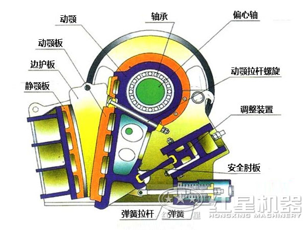 CJ鄂式粉碎機(jī)主要部件有哪些，如何維護(hù)