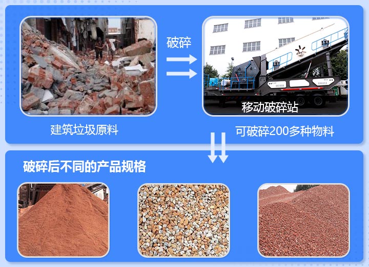 工地雜碎、磚渣破碎前后