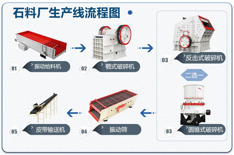 石料廠生產(chǎn)線設計圖