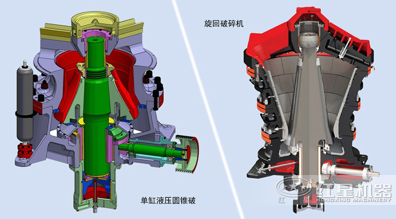 旋回破碎機(jī)和圓錐破碎機(jī)