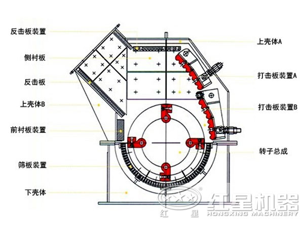 重錘式礦石粉碎機結構圖