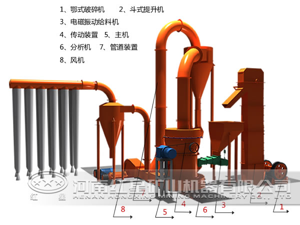 全套磨粉設(shè)備示意圖