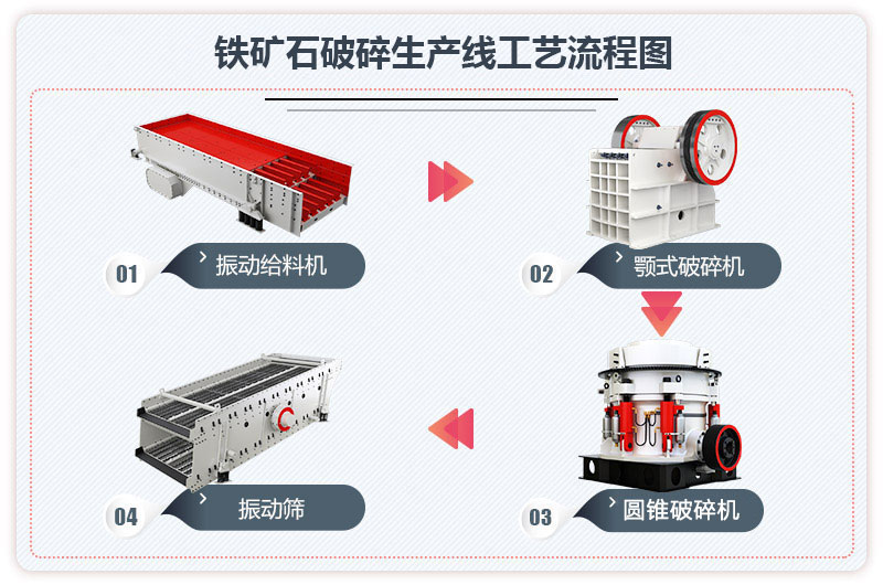 鐵礦石破碎工藝流程